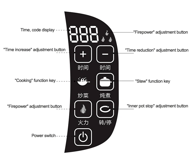 6L Full Automatic Intelligent Cooker Cooking Machine Multi Cooker Non-stick Pan Stir-fry Machine Cooker Touch Panel Cooker Robot