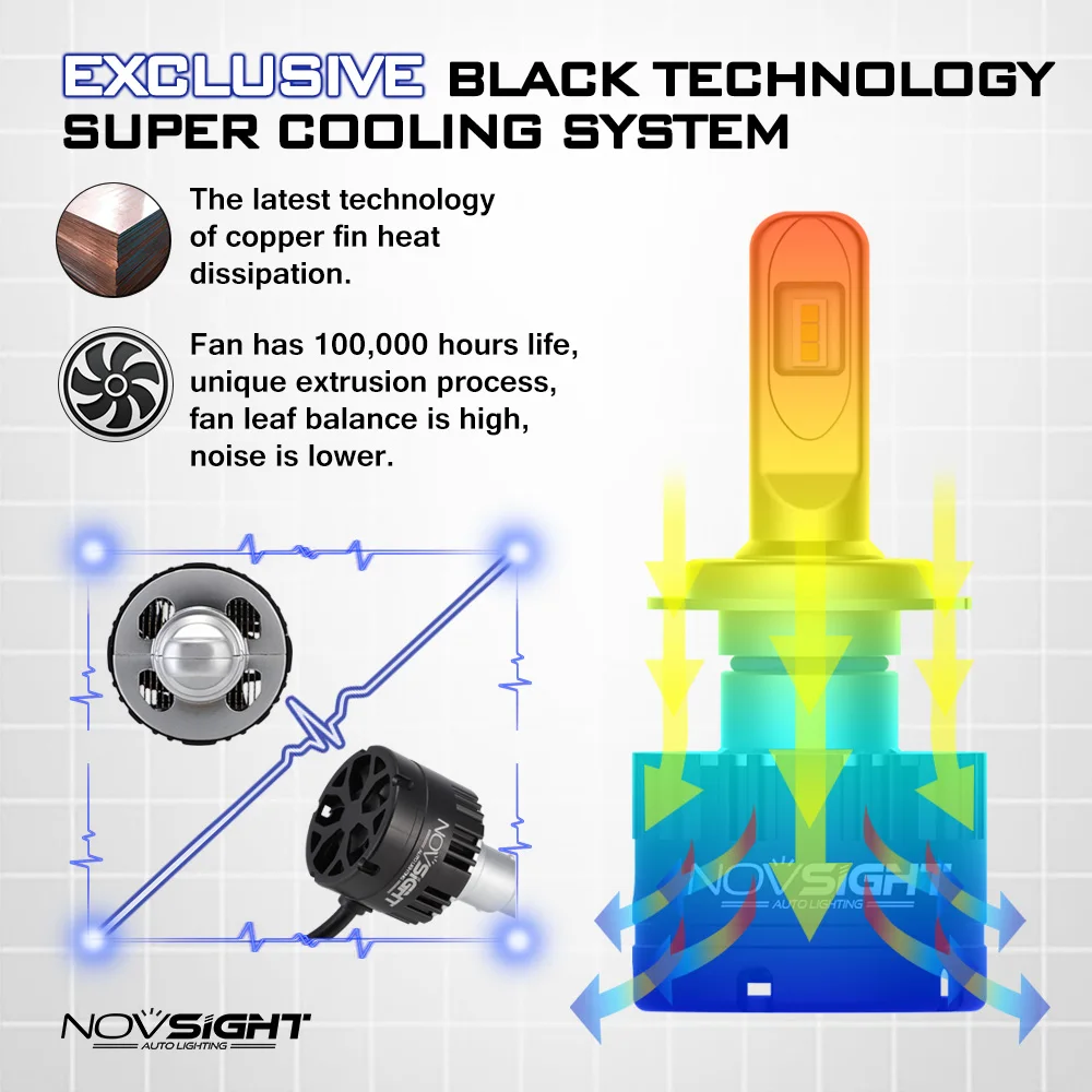 NOVSIGHT 2 шт. автомобильный головной светильник H7 светодиодный 80 Вт 14400LM пара автомобильных фар IP68 Водонепроницаемый 5500 к белый светильник авто лампа налобный фонарь DC 9 в