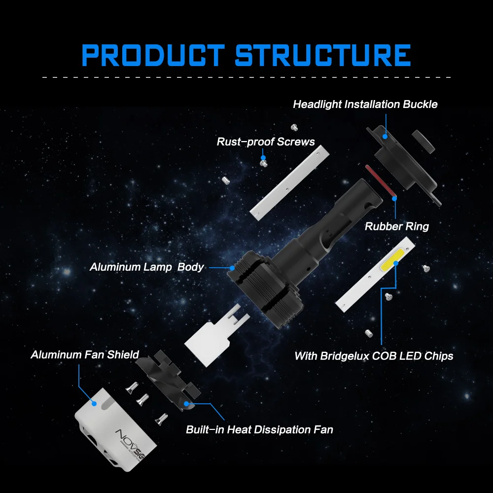 NOVSIGHT H4 H7 светодиодный H11 H1 9005 9006 H3 H8 H9 COB светодиодный головной светильник 72W фары для 9000LM Автомобильный светодиодный головной светильник s лампы Противотуманные фары светильник 6500K 12V