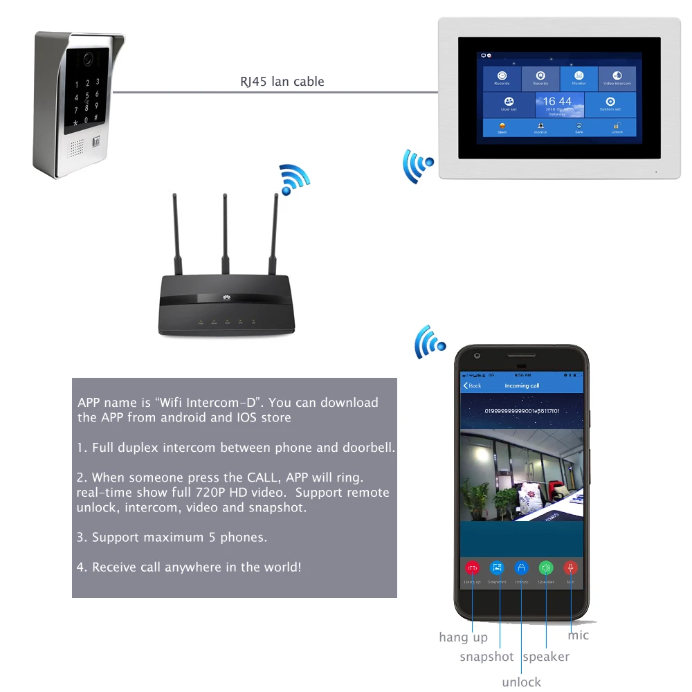 720P WiFi IP видеодомофон видео домофон 7 ''сенсорный экран бесплатное приложение пульт дистанционного разблокирования код клавиатуры рфик карта система контроля доступа