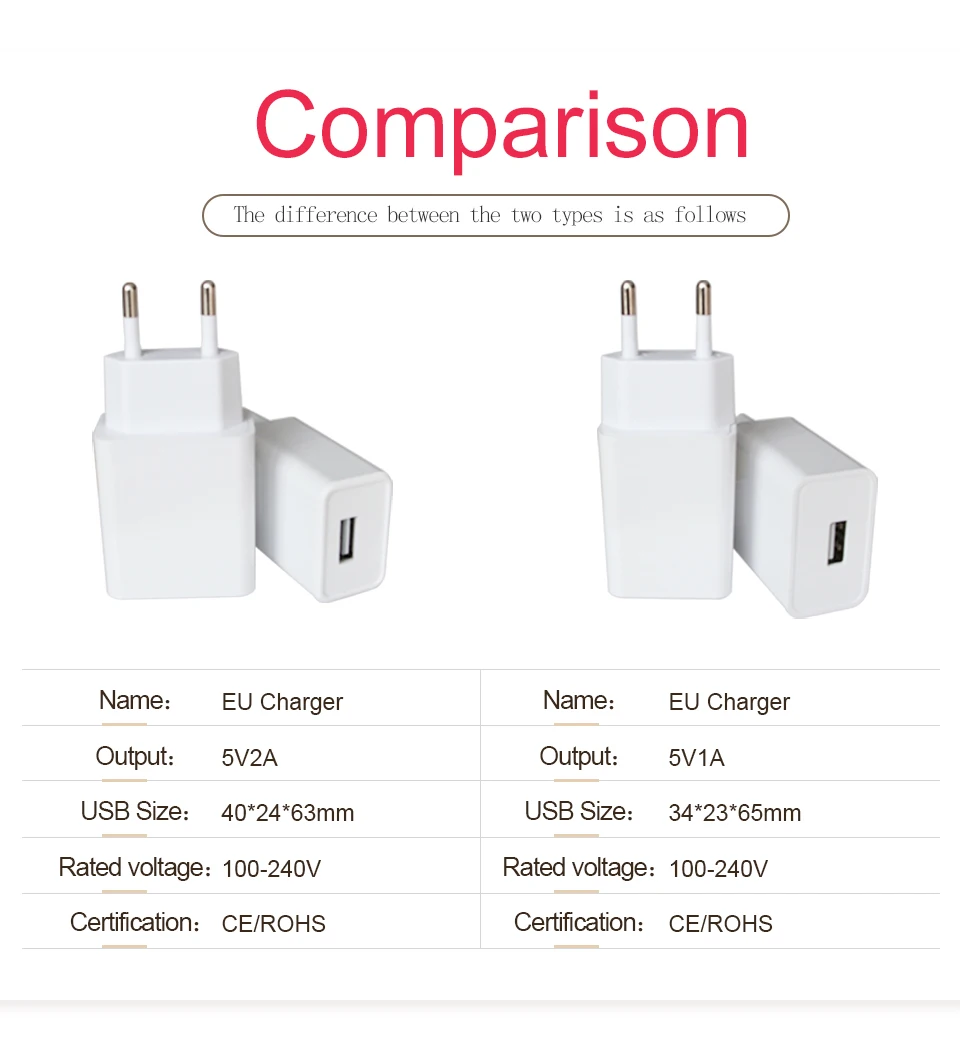 1PC CE Certification EU EUR Charger 5V1A 5V2A USB For Mobile Phone Charging and Electronic Device charging Travel in Europe (3)