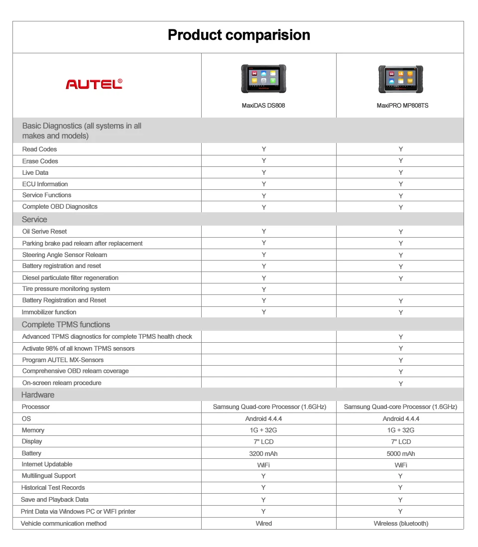 Autel MaxiPro MP808TS полная система Автомобильный сканер Авто OBD2 диагностический инструмент поддержка ABS SRS EPB TPMS сервис такой же как DS808+ TS601 сканер для диагностики авто