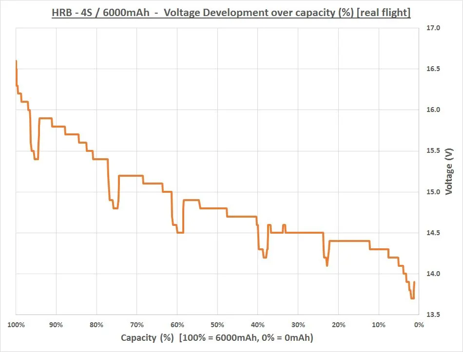 14.8V 6000mah