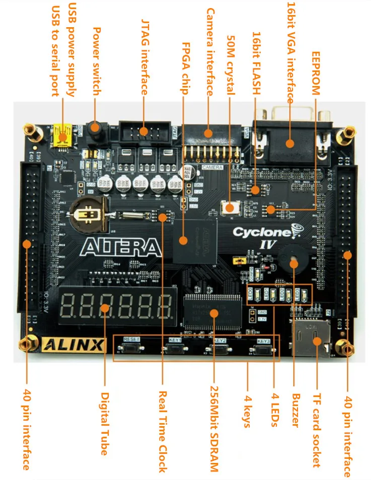 Последняя версия Altera EP4CE6 FPGA макетная плата+ высокоскоростной USB Blaster FPGA плата с 256 м SDRAM VGA