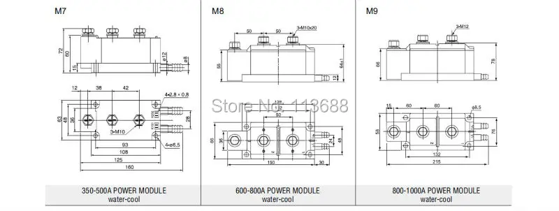 MODULE OUTLINE 3
