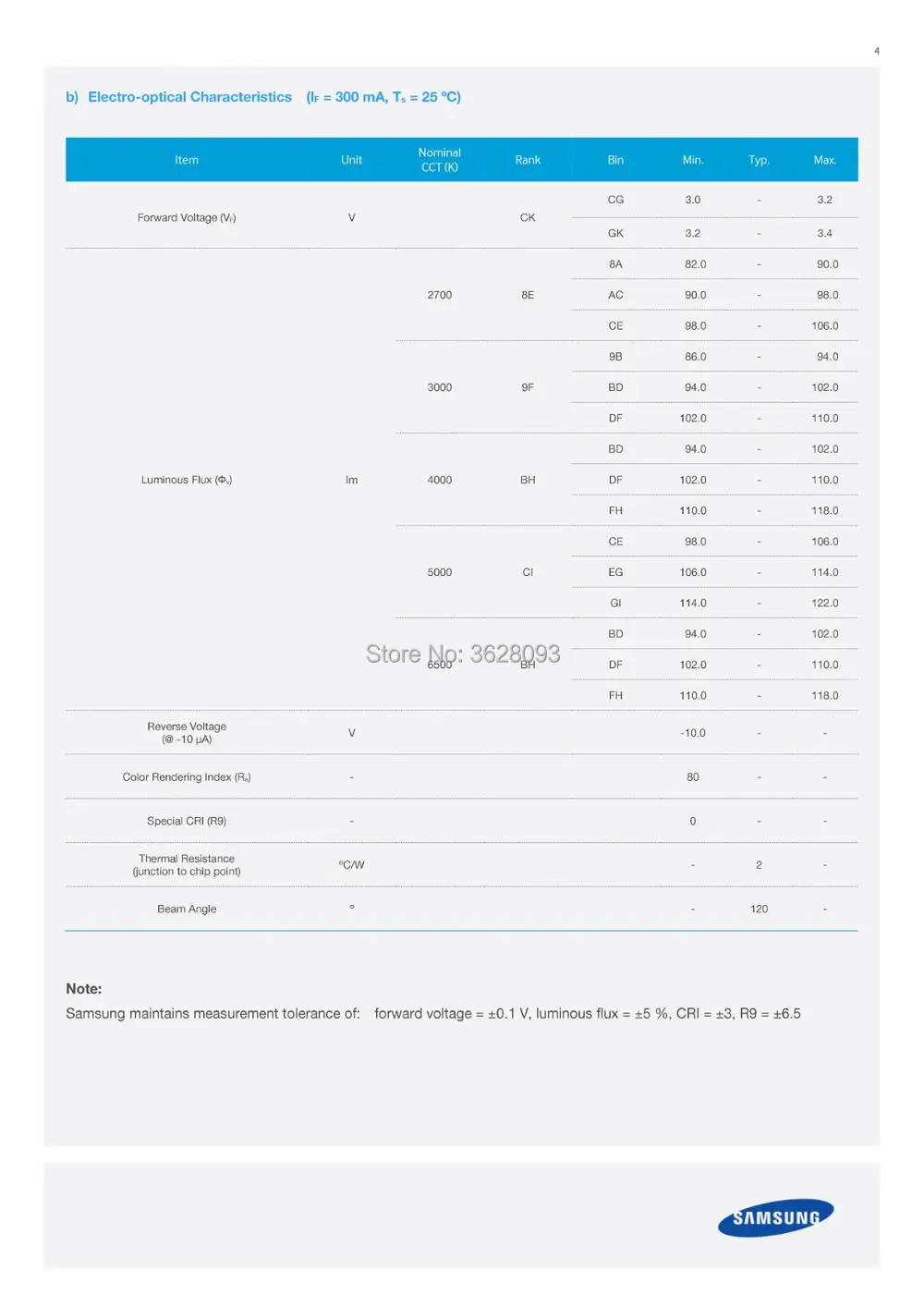 80 штук samsung led 2 Вт 3 V-3,6 V 700MA CSP 1414 белый ЖК-дисплей 5000K 3000K 2800K