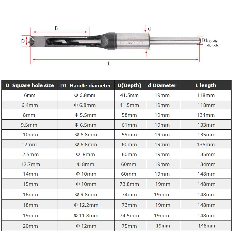 Сверла с квадратным отверстием(6-20), сверло по дереву, долбежное долото, набор долбежных сверл