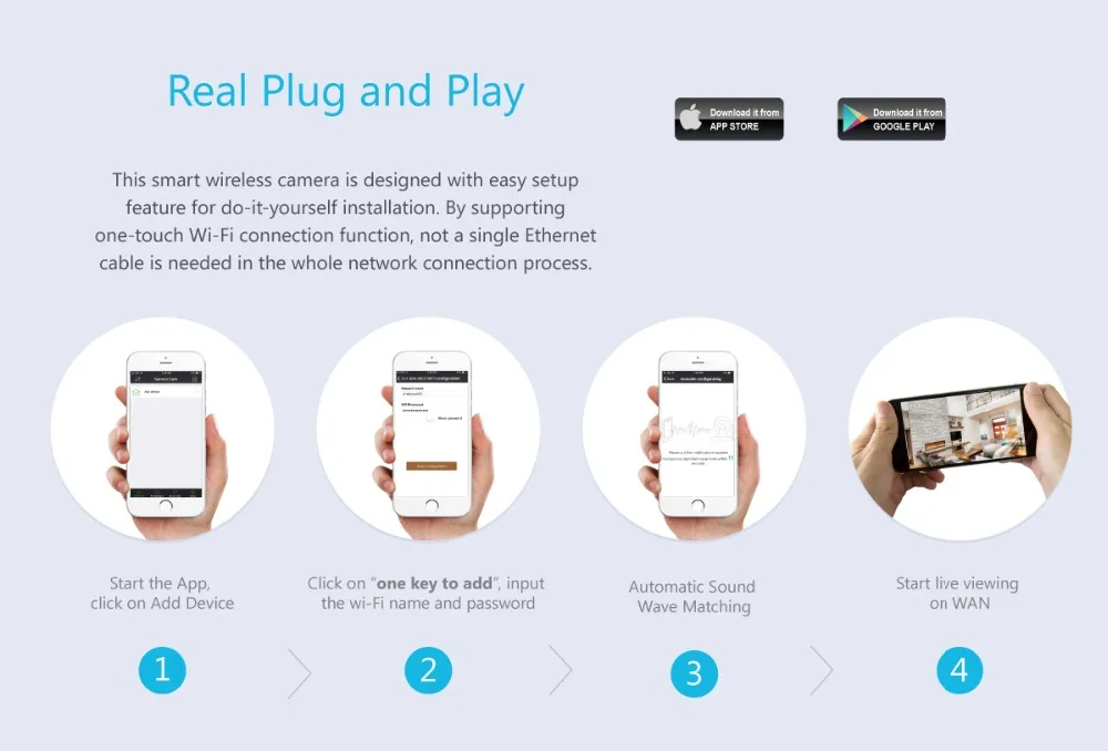 Smart Wireless 720P PTZ Camera