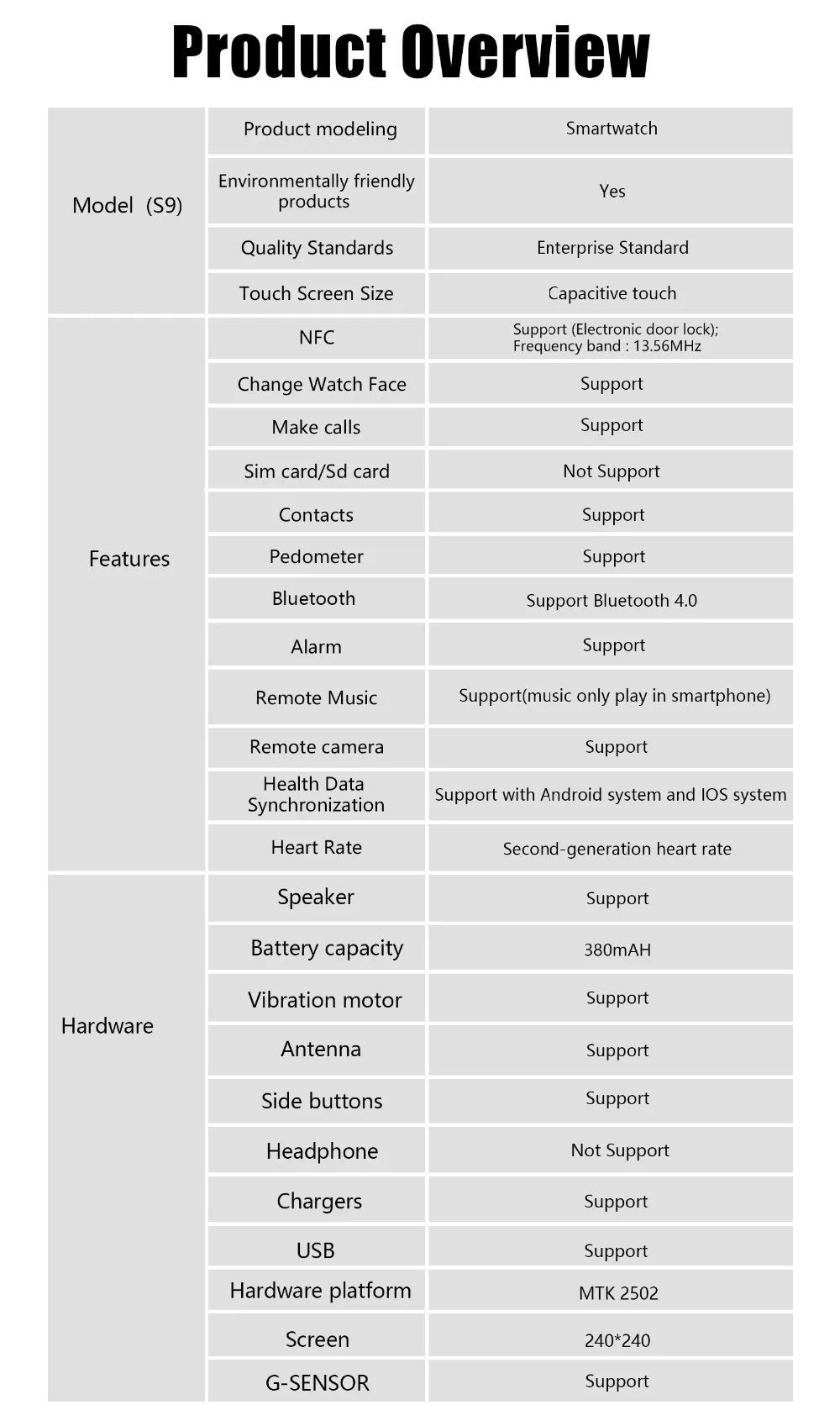 DOITOP умные часы NFC MTK2502C монитор сердечного ритма Bluetooth 4,0 Смарт часы наручные часы браслет носимые устройства для iOS Android