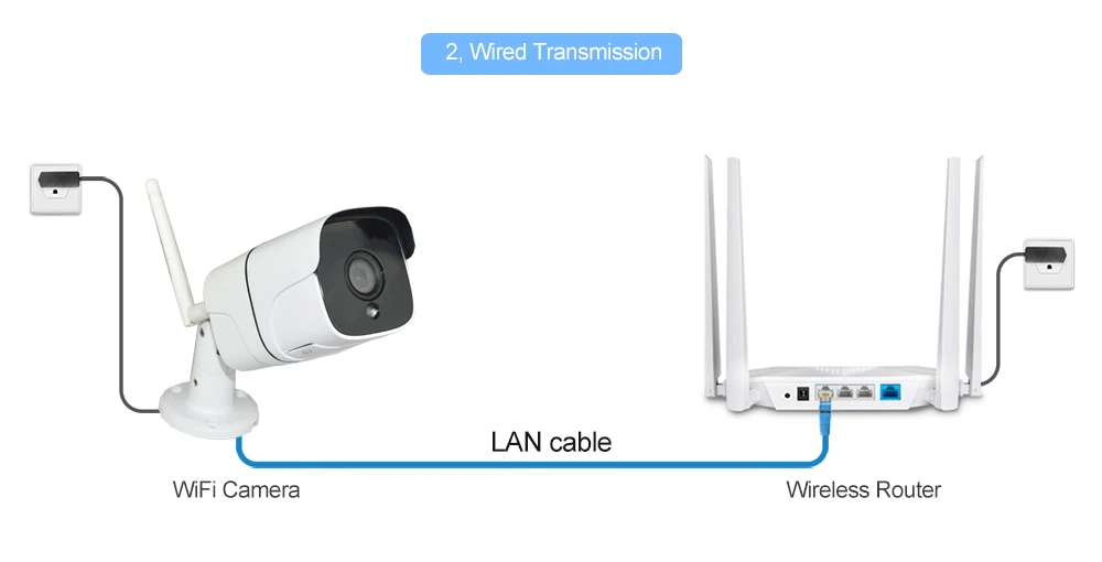 5MP H.265 беспроводная WiFi камера аудио детектор движения Металл водонепроницаемый Открытый ИК ночного видения 32 ГБ карта ONVIF P2P Camhi WiFi