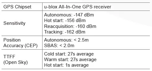 GV300W-GPS Specifications