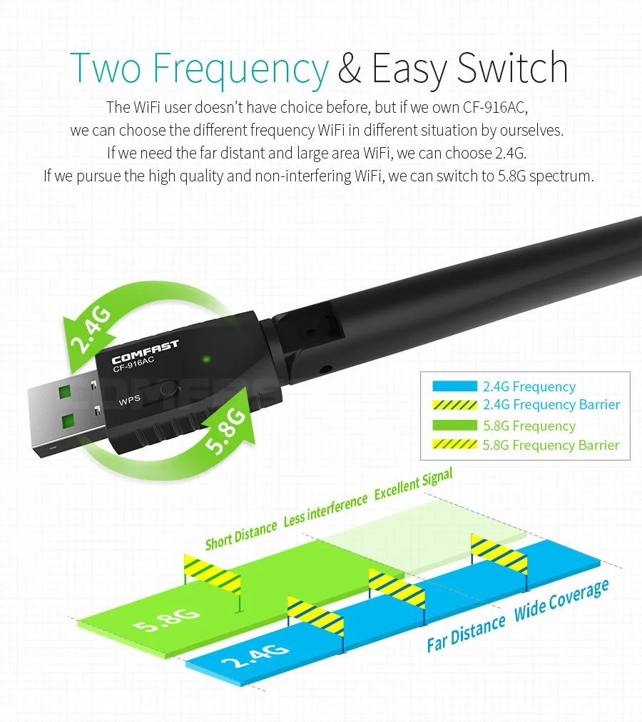 COMFAST 2.4 г + 5 ГГц usb-адаптер Wi-Fi ac600 600 м Wi-Fi приемник Booster карты 802.11ac USB Wi-Fi Ethernet сетевая карта с антенной