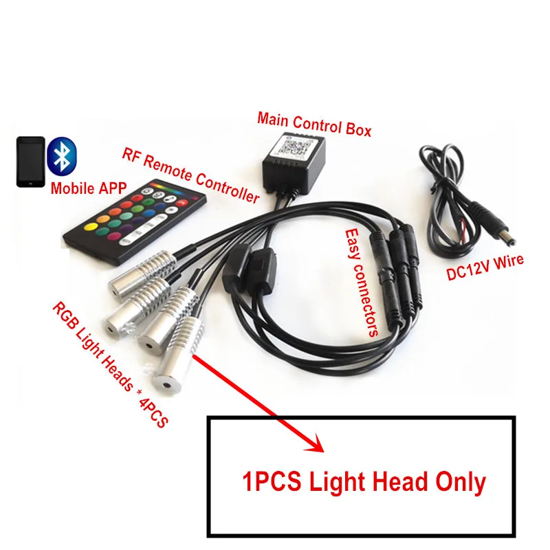 

200M 6.0mm Side Glow Cable + 80PCS Separate RGB Light Source with Lens + 6mm Fixture, Freight Collected by Fedex Account