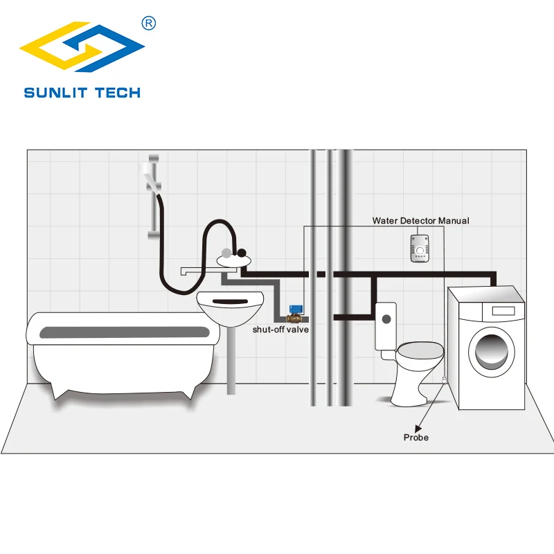 Домашний умный детектор утечки воды с автоматическим запорным клапаном DN15 для дома кухни охранной сигнализации системы датчика воды