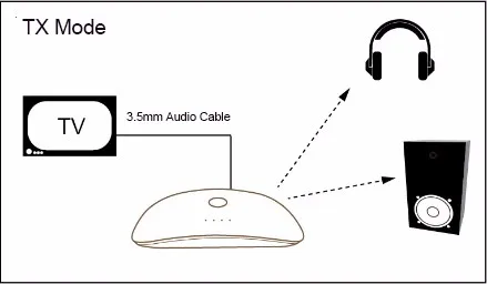 Беспроводной Bluetooth аудио передатчик и приемник 2-в-1 Bluetooth адаптер с 3,5 мм аудио и RCA кабель