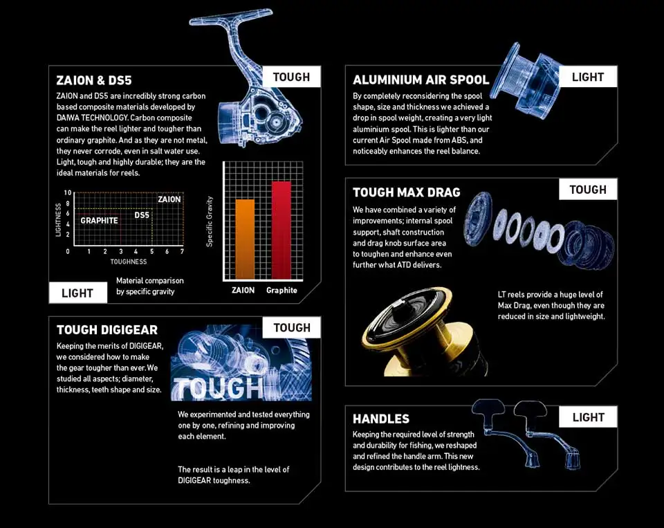Новая Рыболовная катушка Daiwa legalis LT 2000D/6000D-H ZAION& DS5 светильник тела LC-ABS и металлическим катушки 4 кг-12кг Мощность Ultraleve 190 г-330 г