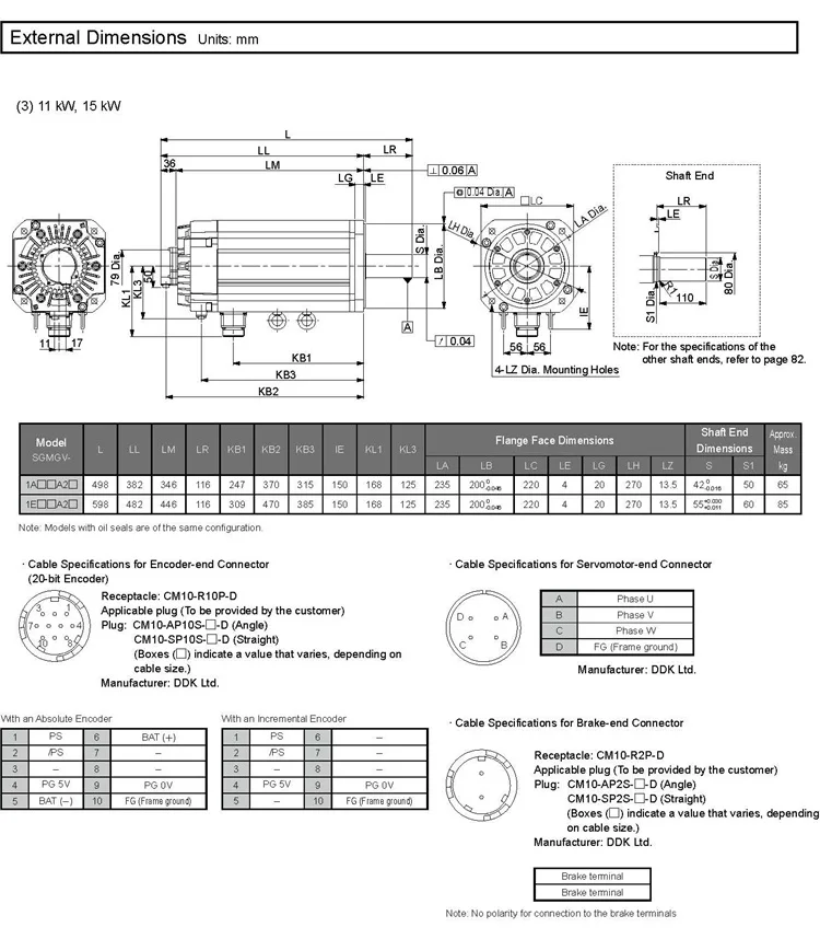 YASKAWA servo motor SGMGV27