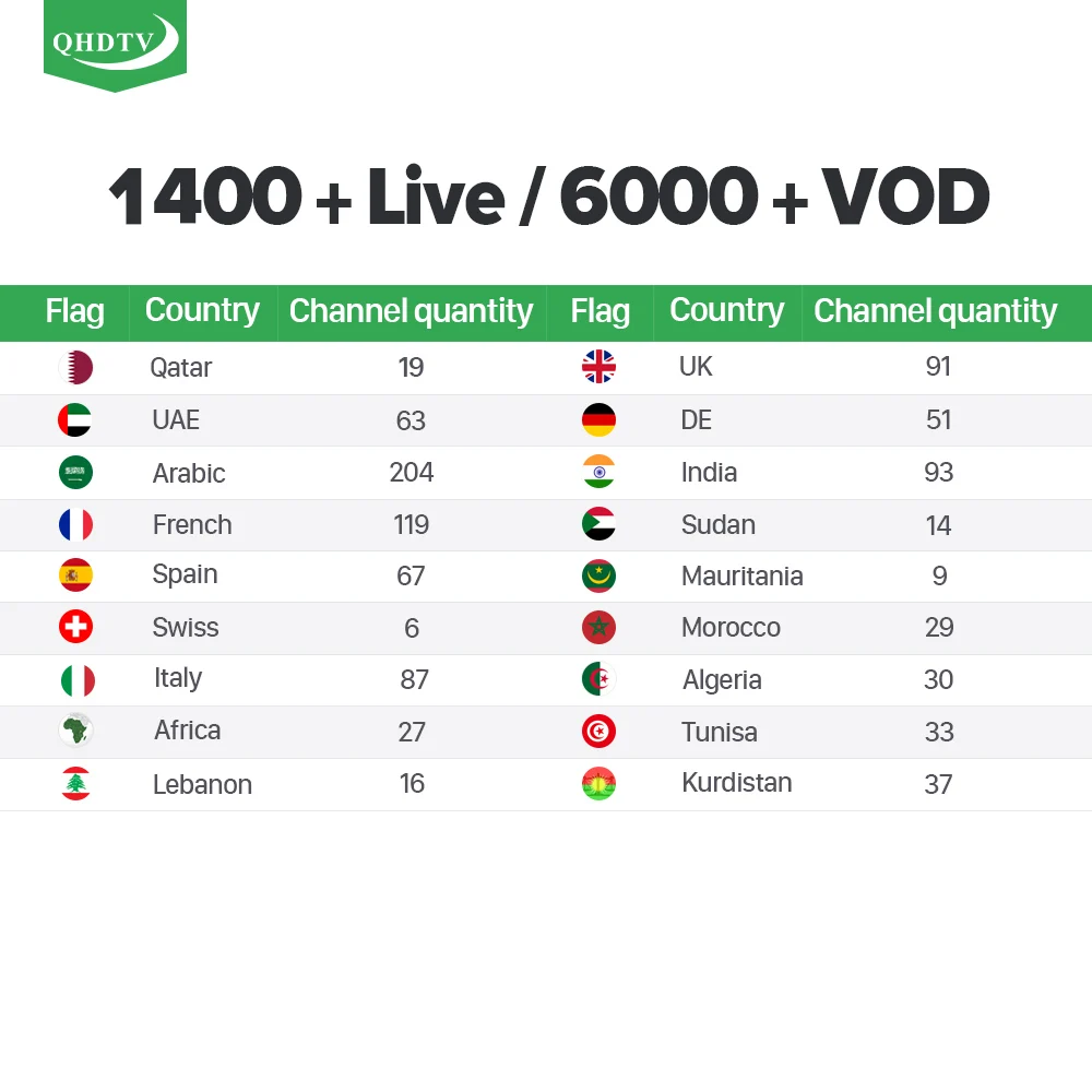 MX10 IPTV France Box QHDTV IPTV Subscription Android 8.1 TV Receivers 4G 64G RK3328 IPTV Arabic Tunisia Algeria Belgium France  