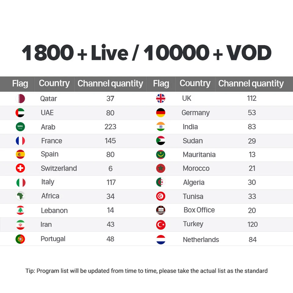IPTV France Subscription Belgium Netherlands Arabic Morocco Africa Sports IPTV Code M3U Mag free test French Arabic IP TV IPTV France Subscription Belgium Netherlands Arabic Morocco Africa Sports IPTV Code M3U Mag free test French Arabic IP TV
