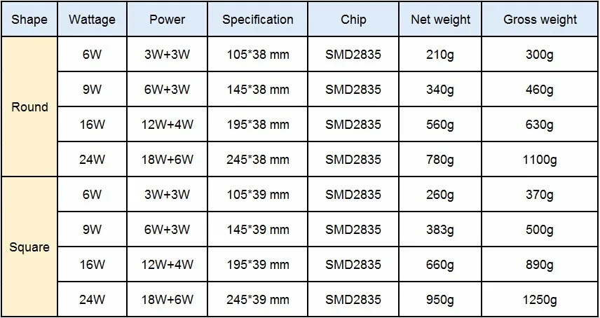 Двойной LED color панели свет 9 Вт/16 Вт/24 Вт Круглый/площадь поверхностного монтажа downlight освещения светодиодный потолочный AC85-265V