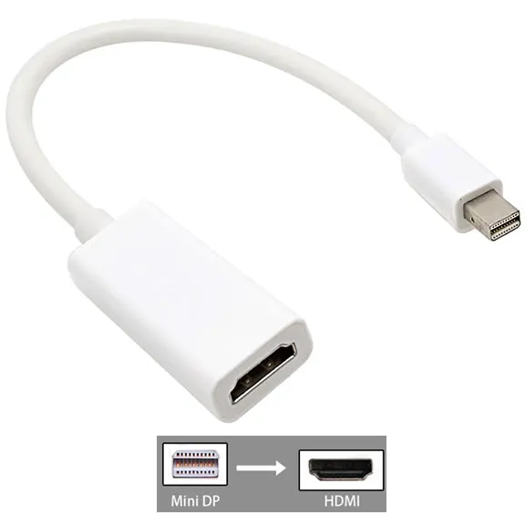 1080P Thunderbolt Mini display DP к HDMI DVI VGA Кабельный разъем для Apple Mac Book Pro Air Monitor мини адаптер DP к HDMI - Цвет: Mini DP to HDMI