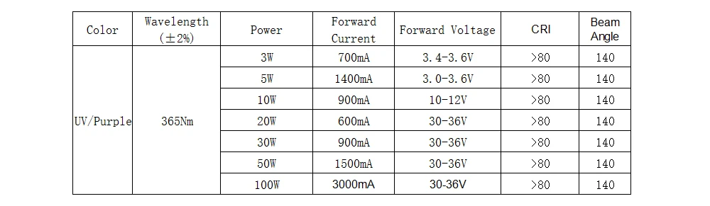 Высокая мощность УФ Фиолетовый светодиодные чипы 370nm 375nm 385nm 395nm 400nm 405nm 425nm COB