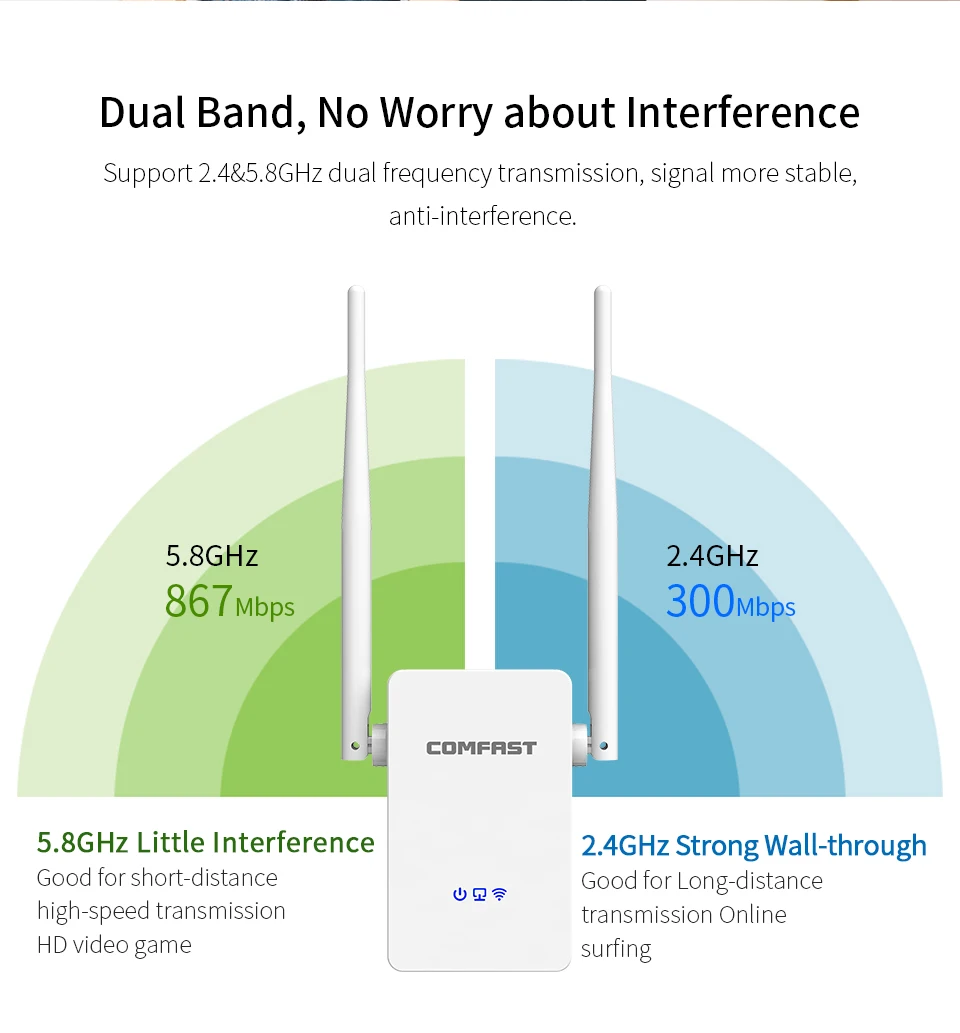 1200 Мбит/с беспроводной WiFi повторитель сигнала усилитель 802.11AC двухдиапазонный 5G домашний Wifi усилитель 2* 3dbi антенна беспроводной WiFi удлинитель