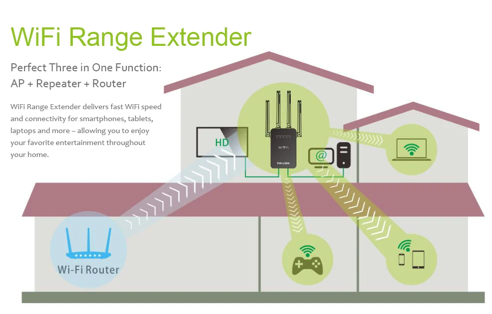 PIXLINK беспроводной 802.11N/B/G 300 Мбит/с маршрутизатор Wi-Fi с функцией репитера сетевой передатчик AP расширитель сигнала расширитель усилитель настенный разъем