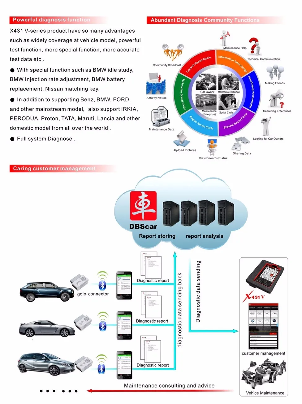 Старт X431 V 8''full Системы диагностический инструмент X-431 V Wi-Fi/Bluetooth два года обновленную информацию о Старт официальный веб-сайт