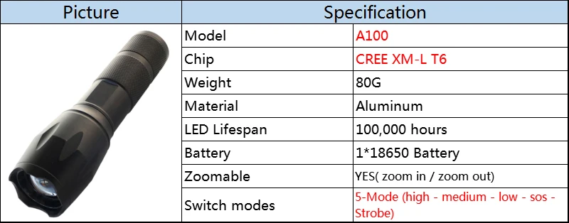 Z20Litwod 1515 CREE XHP70 светодиодный светильник-вспышка 20000LM алюминиевый сплав масштабируемый фонарь Тактический Защитный фонарь для кемпинга походный светильник