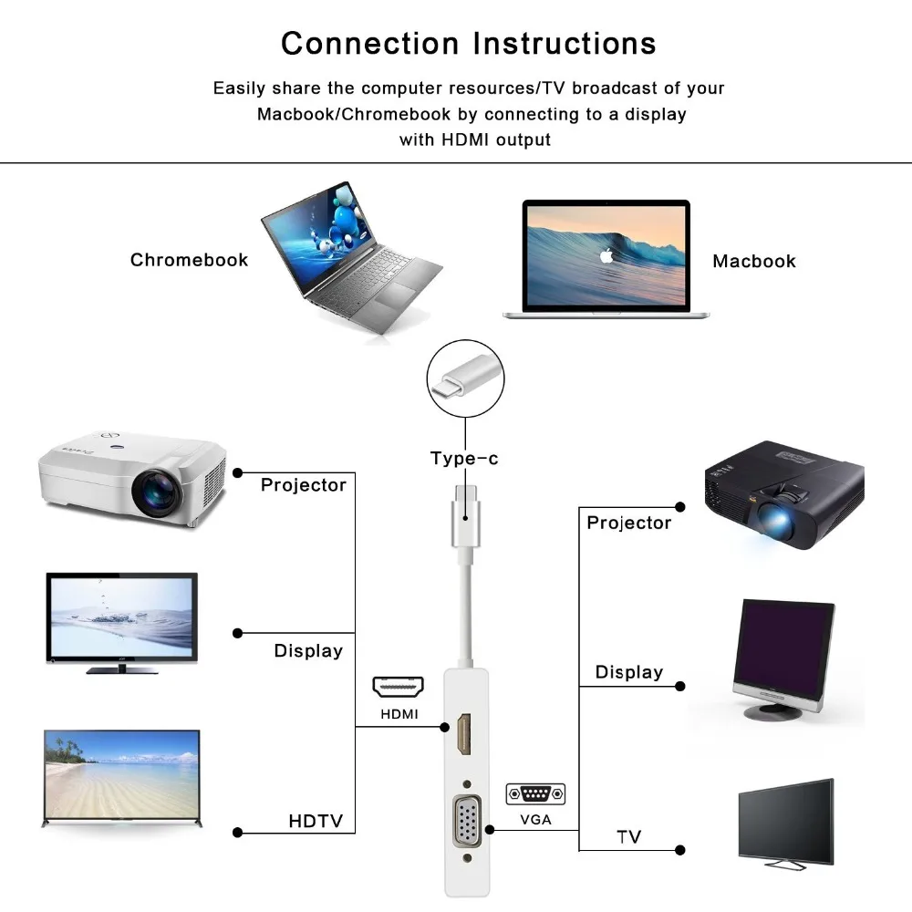 Mini 4 in 1 USB 3.1 Type C Male to HDMI VGA DVI USB 3.0 Female Video Adapter Aluminium Adapter 4K 1080P Converter For Macbook