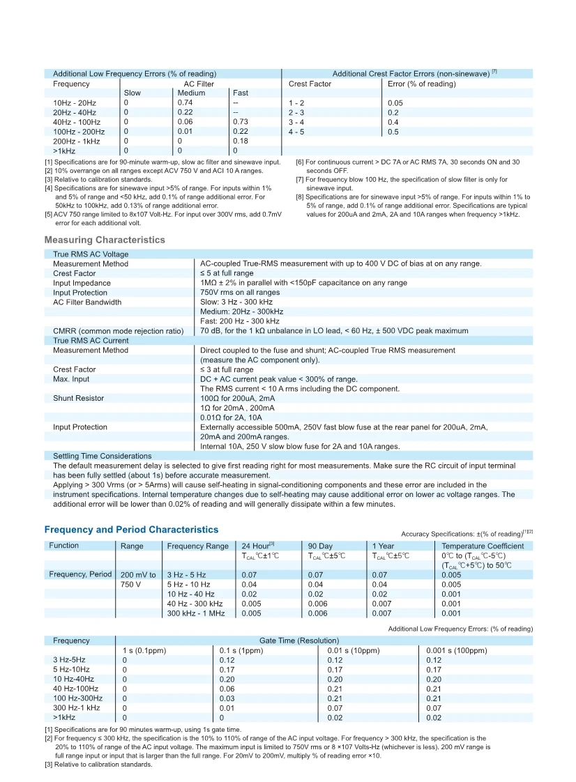 05061645137DM3068_DataSheet_EN_8
