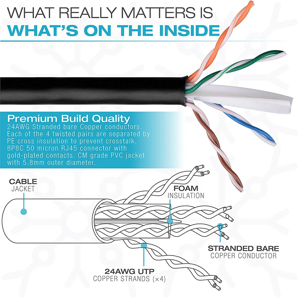 Сетевой Ethernet Кабель CAT6 Cta6e 0 3 м футов 1 фута 2 10 5 30 UTP сетевой кабель RJ45