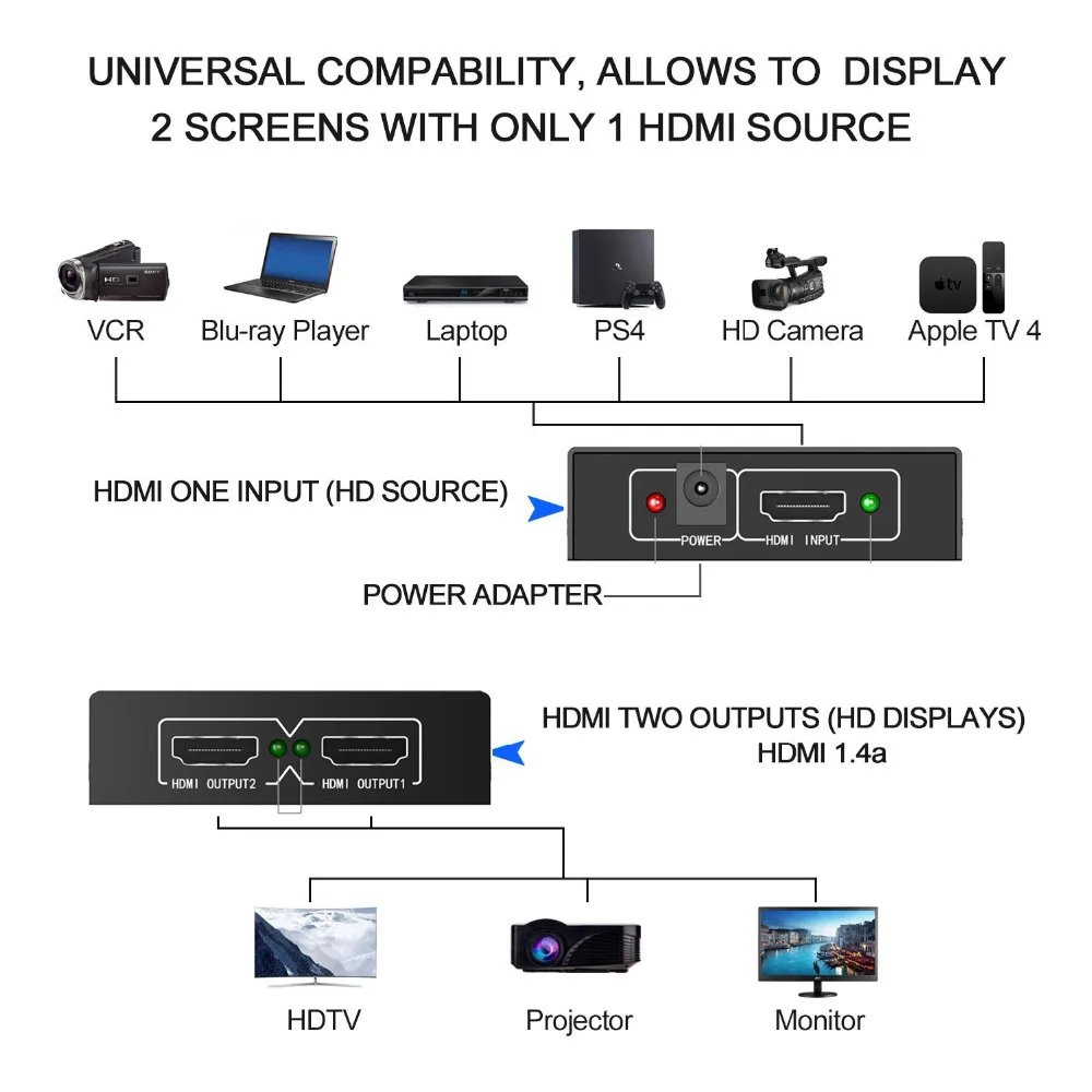 HDMI Splitter 1x2 (2)