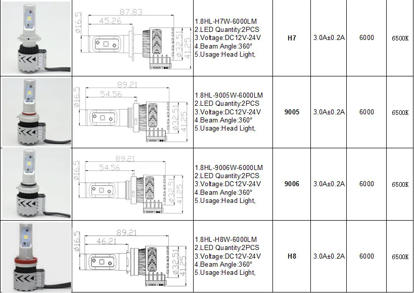  Automobile Cree LED Headlight 9005 HB3 LED Bulb Kit (1)
