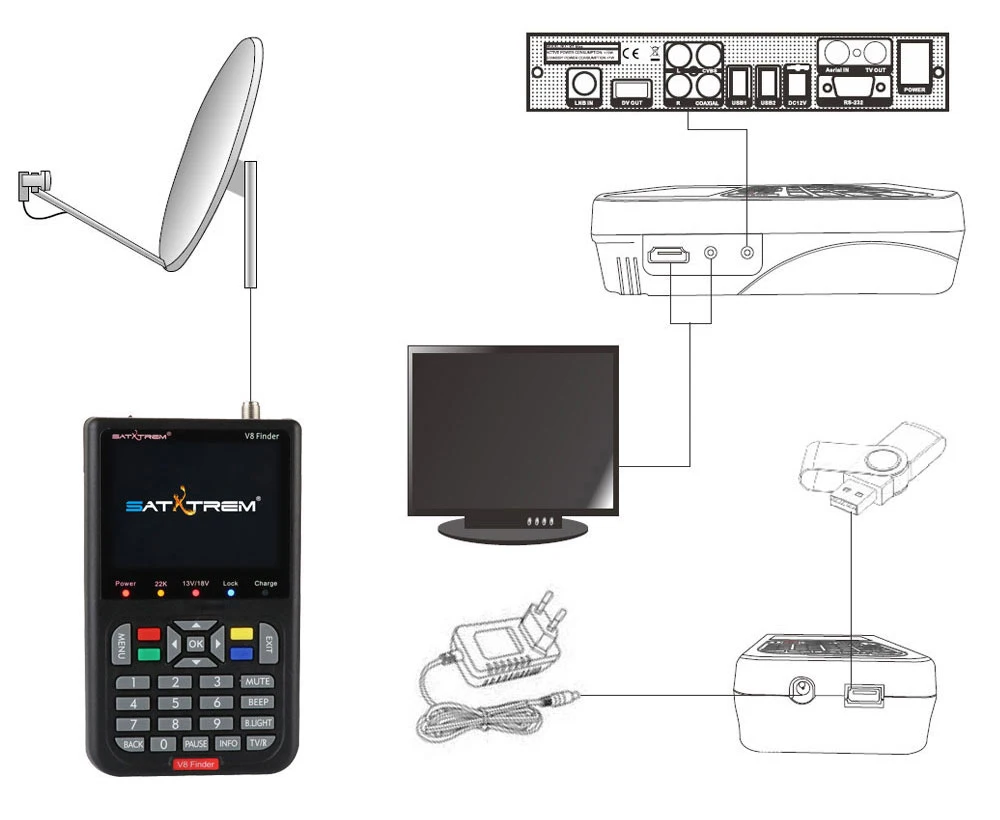 Satxtrem черный V8 прибор обнаружения DVB-S2 Высокое разрешение цифровой спутниковый Finder MPEG-4 DVB S2 спутниковый измеритель полный 1080 P FTA сидел