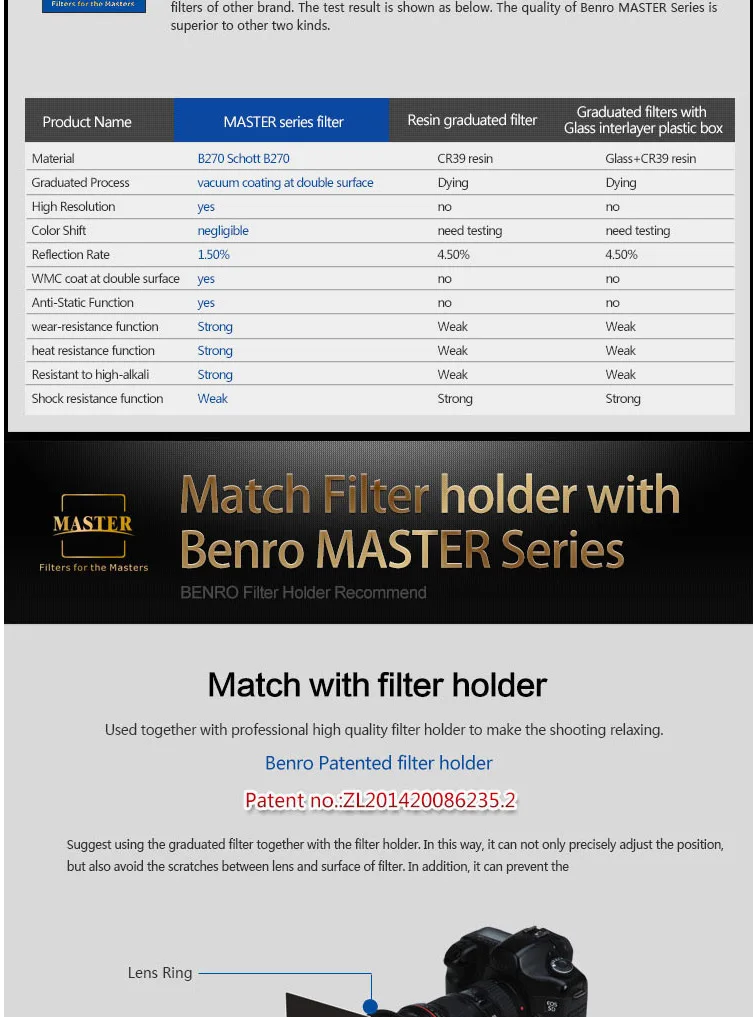 Benro Master 100x150 мм Обратный GND4 GND8 GND0.6 GND0.9 квадратный фильтр, профессиональный градиент нейтральной плотности HD Оптическое стекло