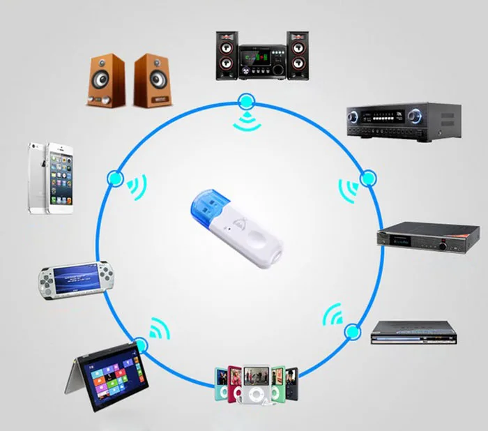 Синий беспроводной USB Bluetooth аудио музыкальный приемник адаптер для автомобиля домашний динамик