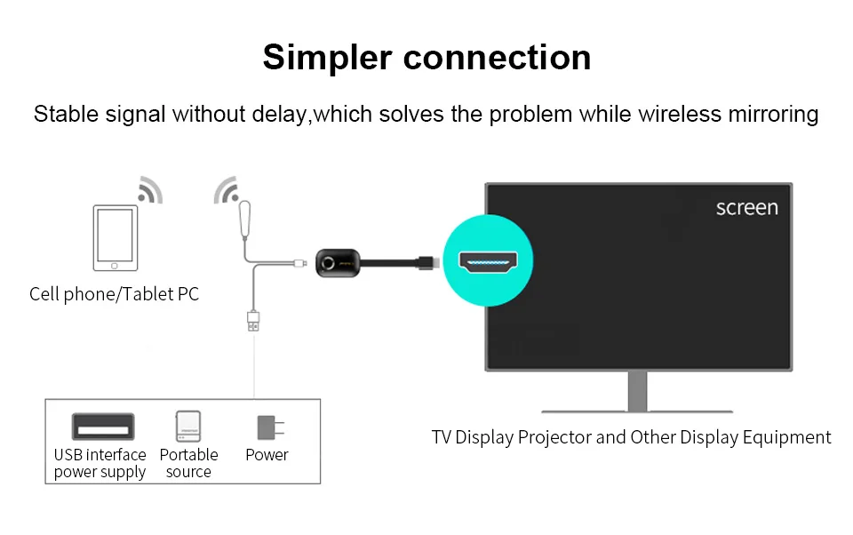 2,4G 5G HDMI беспроводной WiFi Дисплей Dongle HD tv видео переходник экран зеркальное литье телефона к телевизору для iPhone X iOS Android