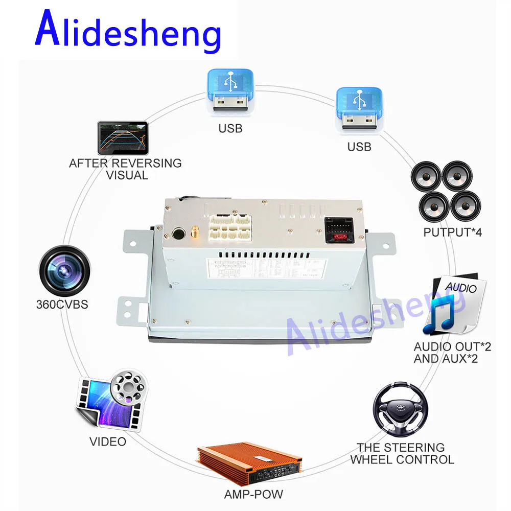 Perfect Android 7.1 Car DVD Player 2G+32G for Suzuki Grand Vitara 2005 2006 2007 2008 2009 2010 2011 2012 2013 Car Radio GPS Navigation 2 Perfect Android 7.1 Car DVD Player 2G+32G for Suzuki Grand Vitara 2005 2006 2007 2008 2009 2010 2011 2012 2013 Car Radio GPS Navigation 2
