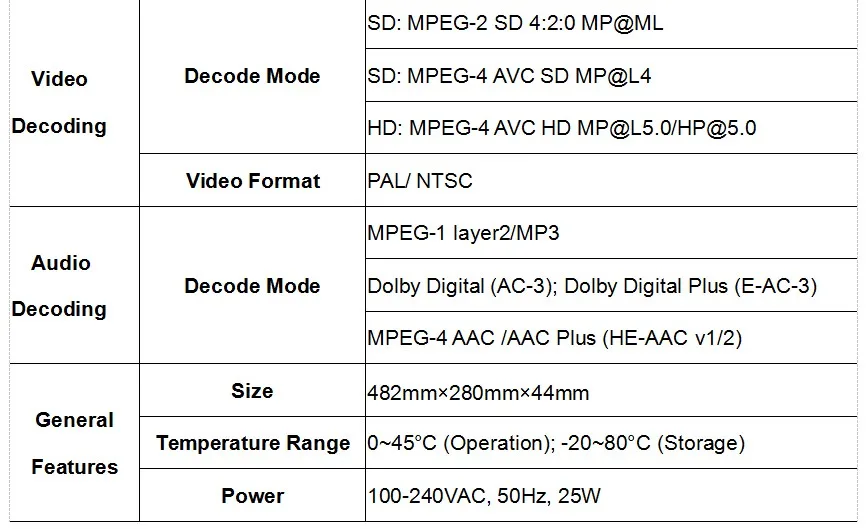 DVB-T/T2 декодер формата HD(DVB-T/T2+ ASI+ IP+ 2* Ки, AV+ HDMI+ SDI(1080i/720 p/576i)+ YPbPr+ IP+ ASI) HDMI выход sc-5311