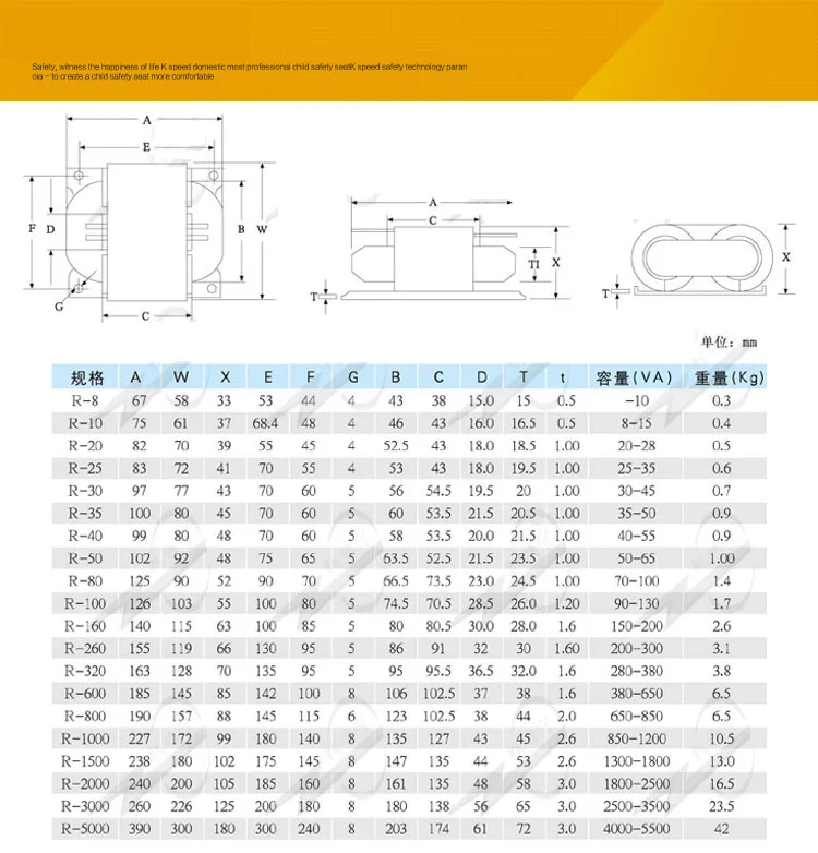 R10 10W12W15W R сердечника Мощность трансформатор R Тип 220 V постоянного тока до один двойной 9 V 12 V 15 V 18 V 24 V