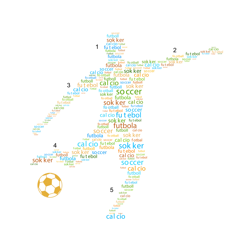Passion football basketball Player Kids Personalized children room Bedroom Wall decal decoration Art Mural Decal Sticker