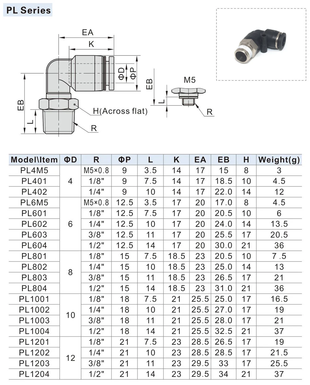PL specs
