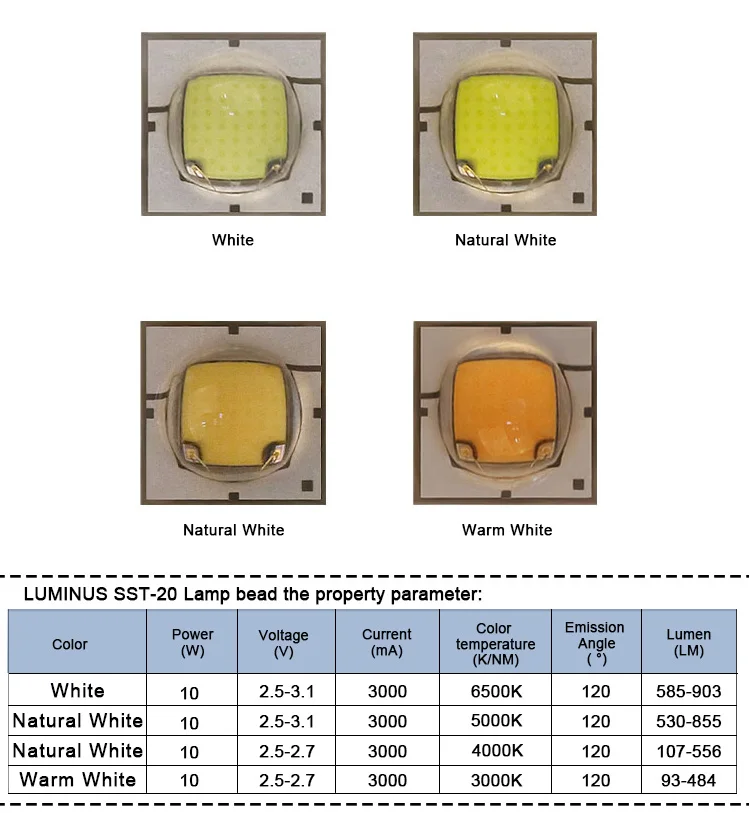 10 шт. LUMINUS SST-20 10-12 Вт Высокая мощность Светодиодная лампа из бисера 3535 белый фонарик фитиль может заменить XML2 высокая стоимость производительность