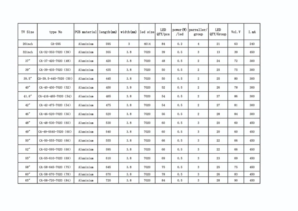 7020 led edge strip parameter 拷贝