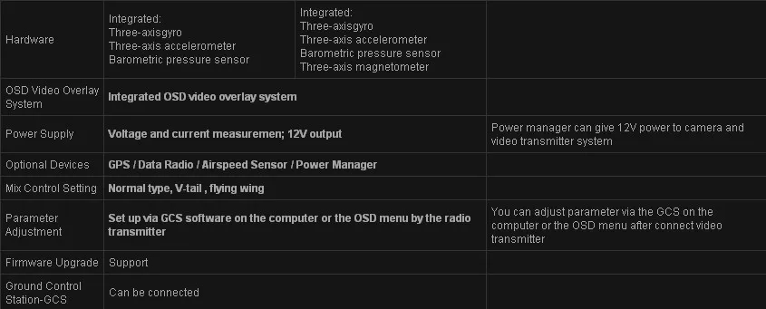 FEIYU FY 41AP Lite Автопилот AFSS& OSD для фиксированного крыла наиболее экономичный входной уровень AFSS OSD подходит Fix-Wing RC FPV самолеты