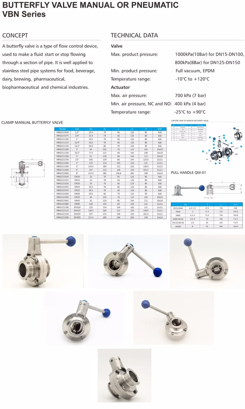 " /1-1/4"/1-1/" /2" SS304 нержавеющая сталь санитарный " /1,25"/1," /2" три зажима клапан-бабочка контроль потока