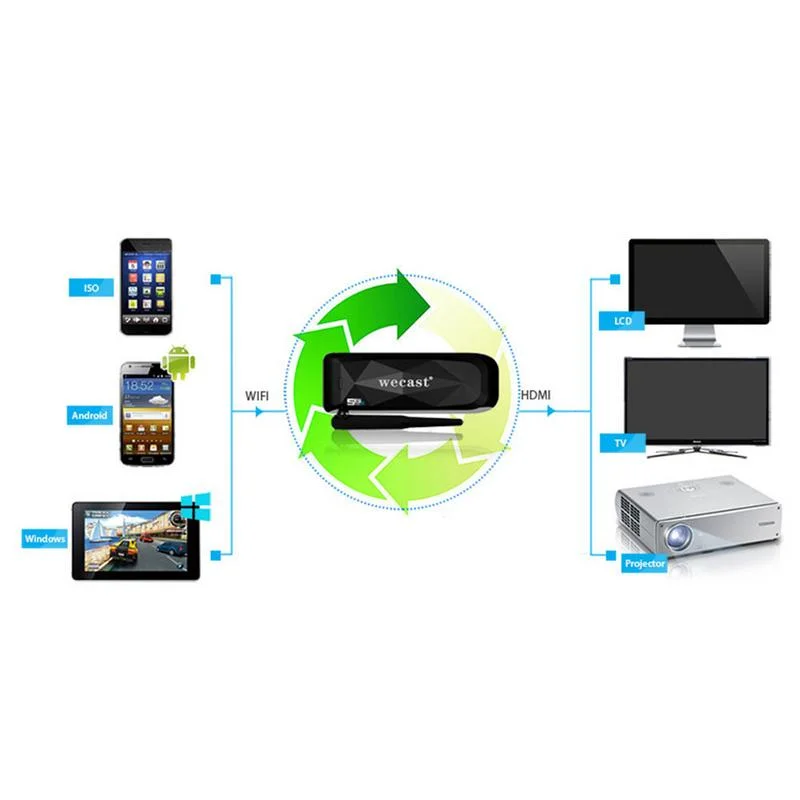 Wecast 2 4/5 г Беспроводной WI FI ТВ Stick Miracast Airplay DLNA Дисплей ключ E3 RK3036 зеркалирование 1080 P