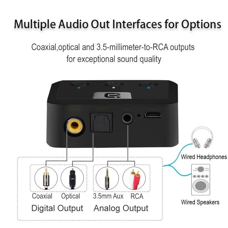 Nobsound XMOS XU208 асинхронный USB коаксиальный Оптический выход цифровой интерфейс IIS DSD256